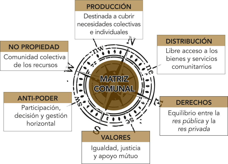 brujula matriz